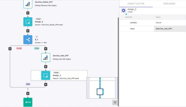 IBM SevOne Automated Network Observability